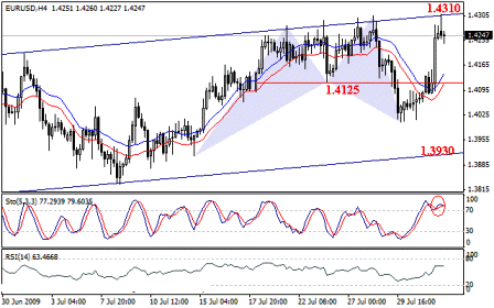 التحليل اليومي للعملات - الرسم البياني  لزوج اليورو مقابل الدولار